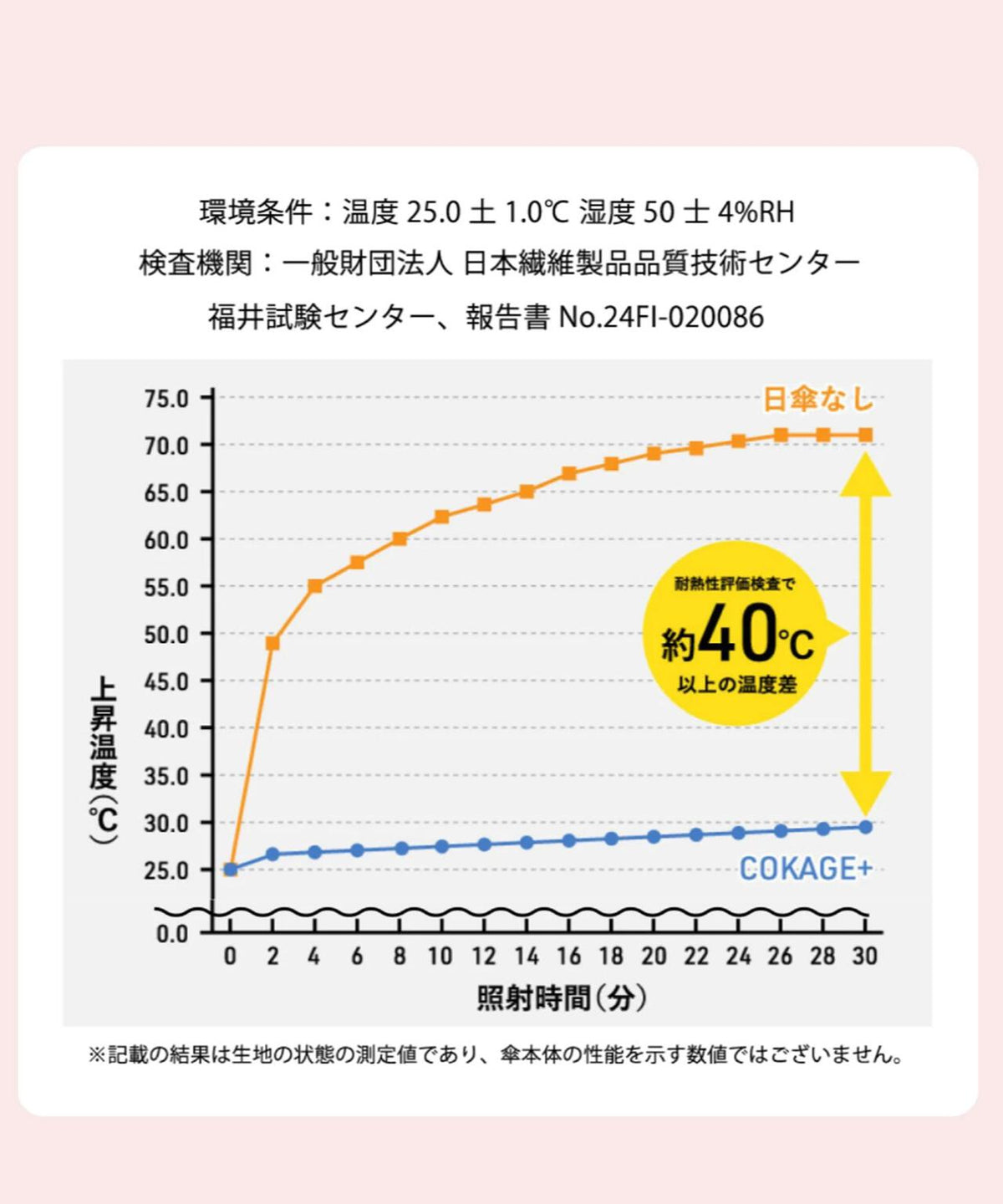 COKAGE+ 竹手元 50cm