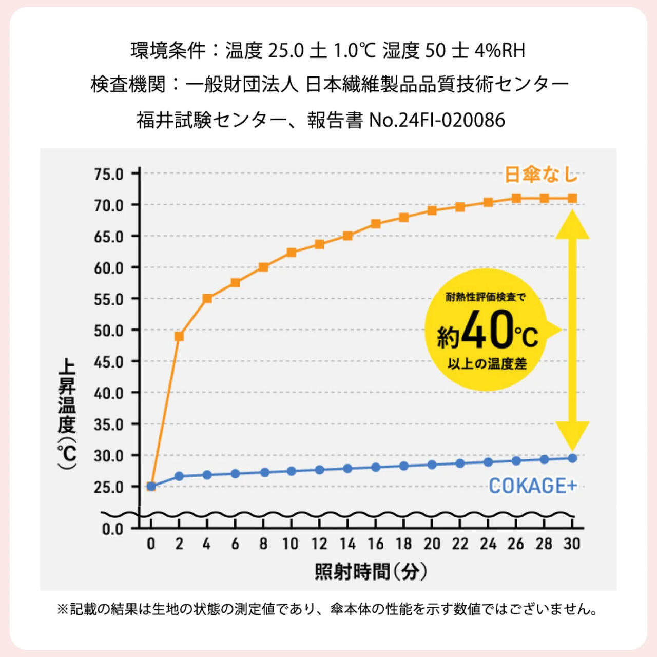 2段折りたたみ傘】COKAGE+ 木手元 55cm 2WAY | Waterfront（ウォーター